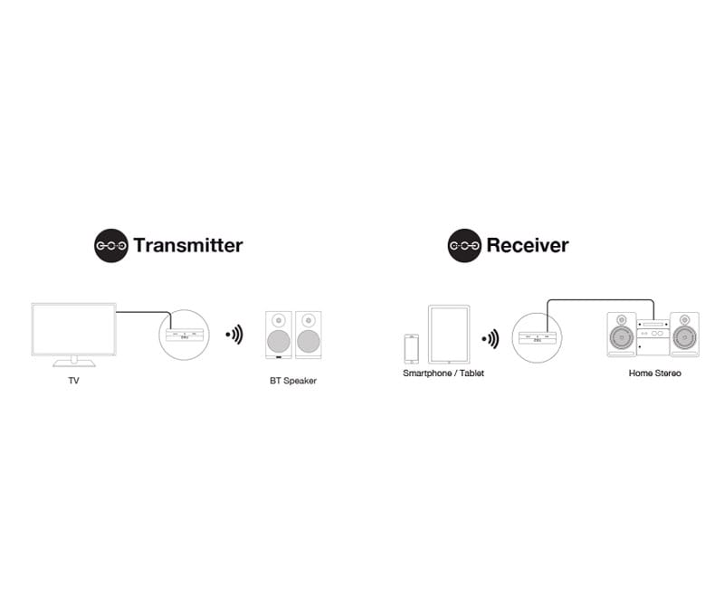 NOR BT Connecteur Header