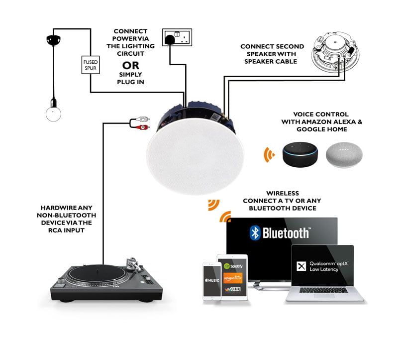 Bluetooth vgradni zvočnik LitheAudio  | AV-PLANET.SI - Hi-Fi, hišni kino, TV, projekcije, zvočniki, večsobni sistemi. 3