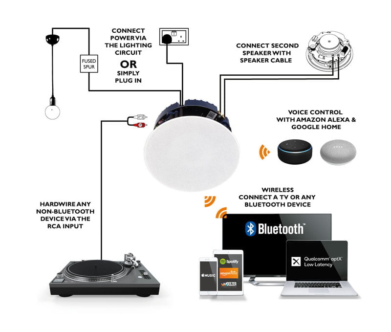 Bluetooth vgradni zvočnik