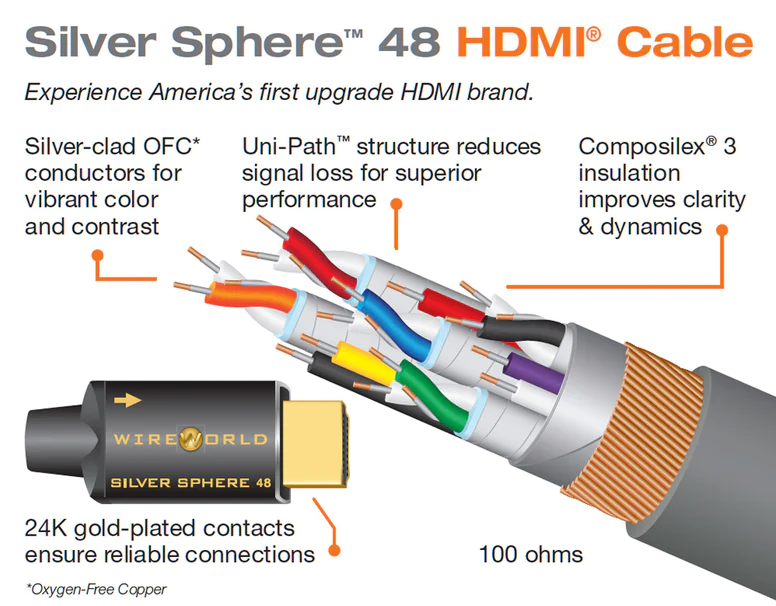 8K HDMI optični kabel Silver Sphere