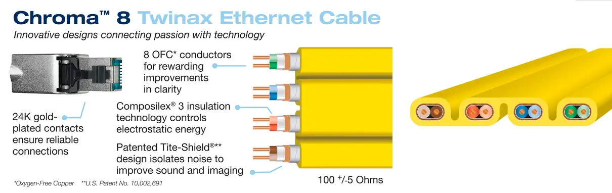 Mrežni kabel Wireworld Chroma 8 Twinax