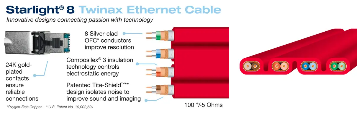 Mrežni kabel Wireworld Starlight 8 Twinax