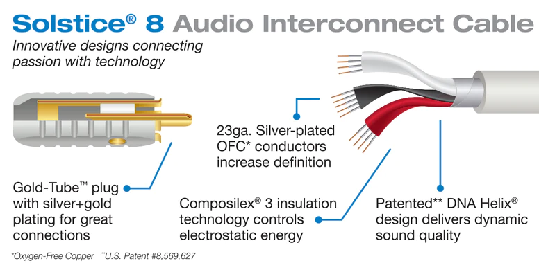 Stereo kabel Wireworld Solstice 8
