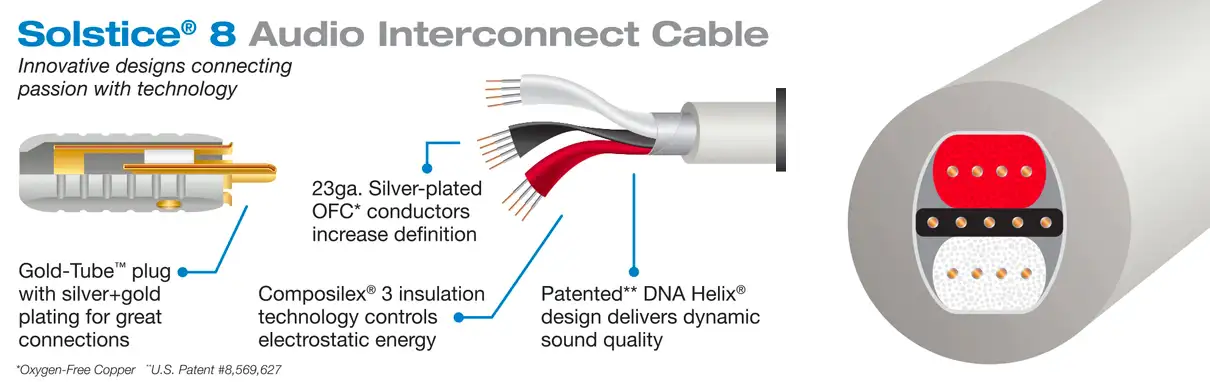 Kabel za subwoofer Wireworld Solstice 8