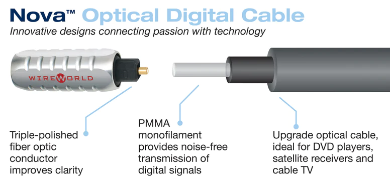 Optični kabel Wireworld Nova 7