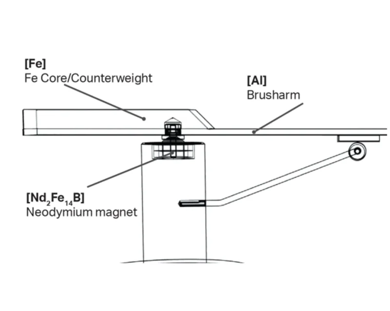 Pro-Ject Sweep it S2 – magnetno stabilizirana čistilna roka za vinilne plošče
