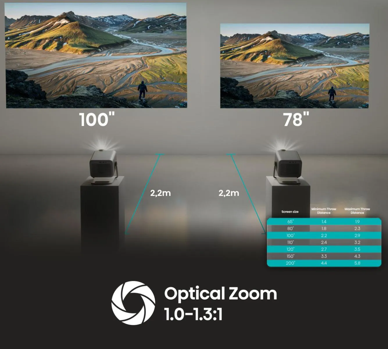 Hisense M2 Pro mini projektor s funkcijo samodejnega ostrenja in keystone korekcije