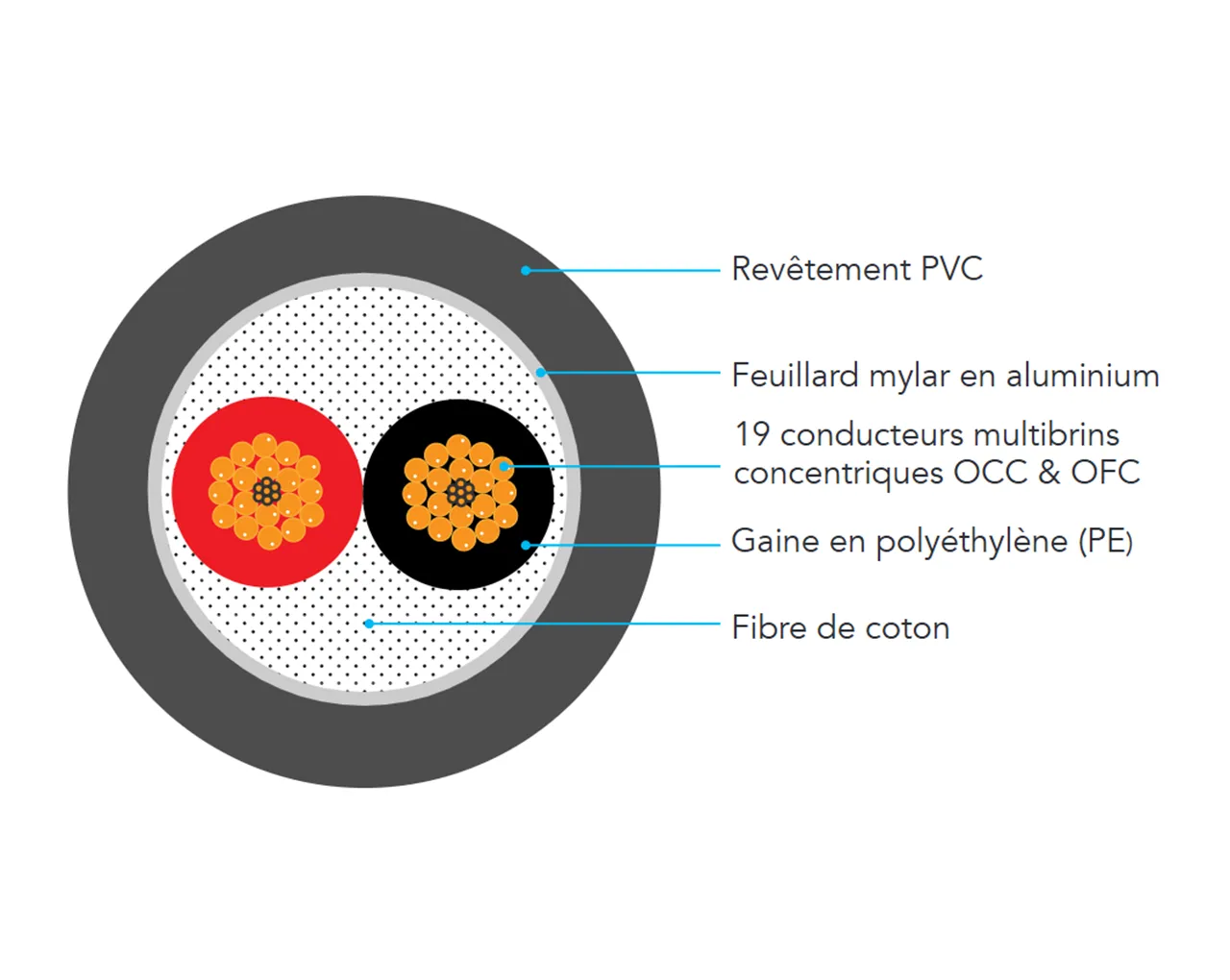 Premium zvočniški kabel NORSTONE SIGNATURE ST250