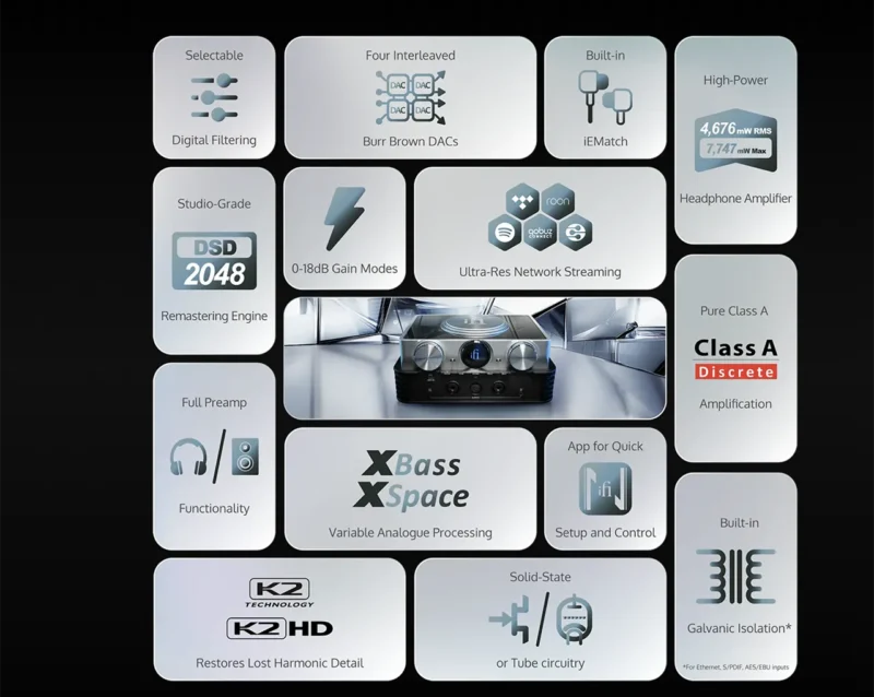 iFi Audio iDSD PHANTOM referenčni DAC s streamerjem in ojačevalnikom za slušalke
