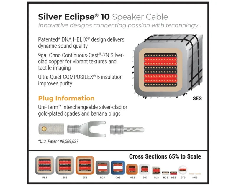 Wireworld Silver Eclipse 10 zvočniški kabel Wireworld Silver Eclipse 10 zvočniški kabel
